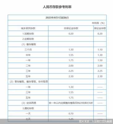 厦门兴业银行最新利率（兴业银行2020最新利率）