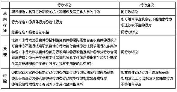 行政诉讼受案范围最新（行政诉讼受案范围最新规定）