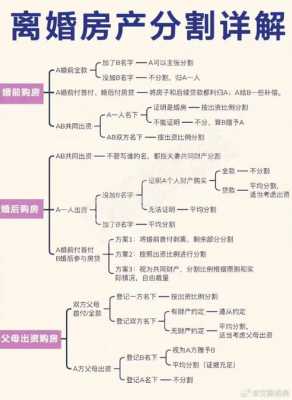 最新的财产分割（最新财产分配）