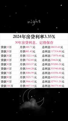 住房公积金最新（住房公积金最新利率2024年）