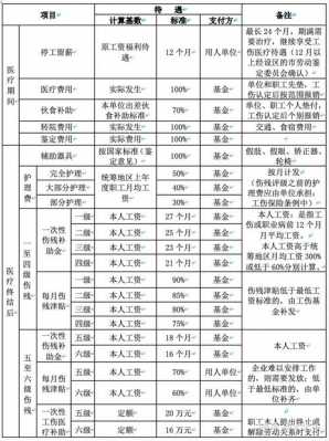 最新误工补助标准（2020年误工费补贴标准）