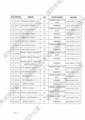 深圳市最新赔偿标准（2020年深圳补偿金上限）