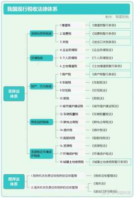 最新《税法》2016（新税法2020）