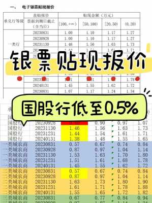 银行承兑买卖最新抱价（银行承兑汇票购买价格）