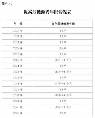 工人退休年龄最新规定2017（工人退休年龄最新规定2017版）