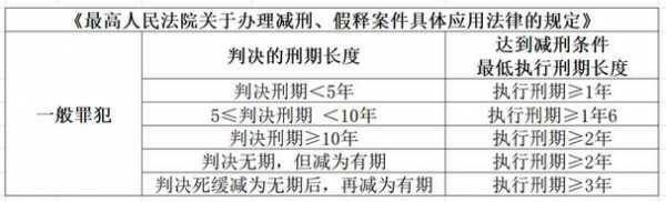 最新罪犯减刑假释细则（罪犯减刑假释最新规定2019年）