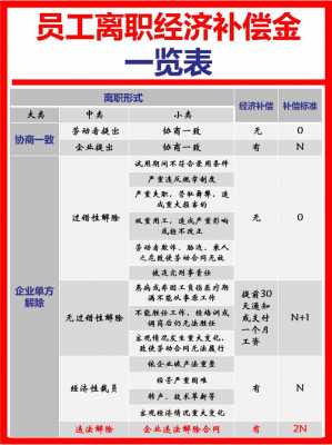 经济补偿金最新规定（2020经济补偿金的标准和期限）