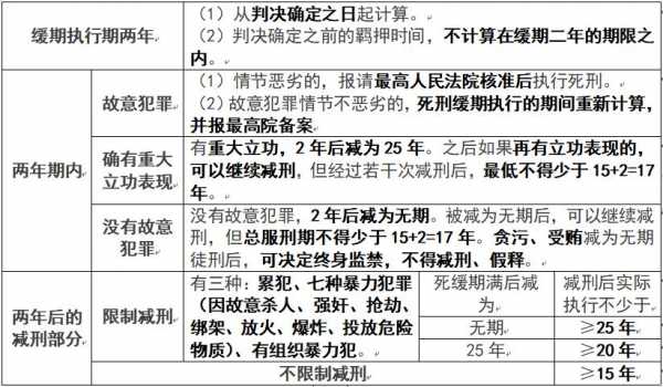 拘役的最新规定（拘役的期限是多少?）