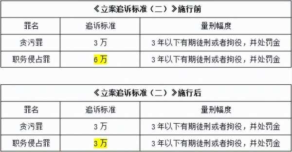 2017最新职务侵占量刑（2020年职务侵占数额新规）