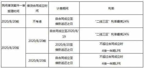 利息打官司最新算法（利息打官司最新算法公式）