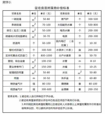 最新房价赔偿（2020年房子赔偿标准）