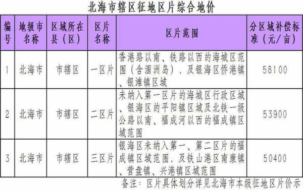 北海市最新拆迁补偿（广西北海拆迁）