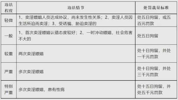 最新法规嫖娼（最新关于嫖娼的法律法规解读）