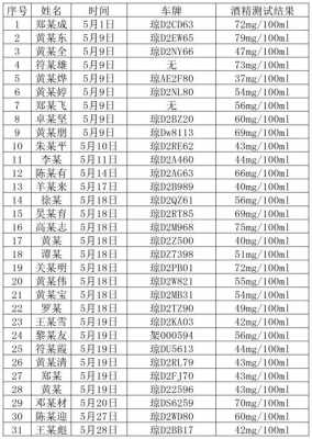 2020最新酒驾名单宜兴（宜兴酒驾宣判）