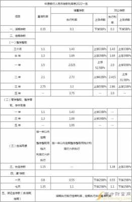 中原银行最新一年利息（中原银行最新一年利息是多少）