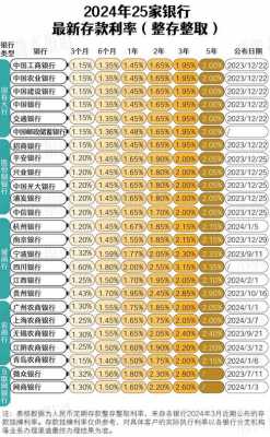 银行利率最新消息（银行利率最新消息2023）