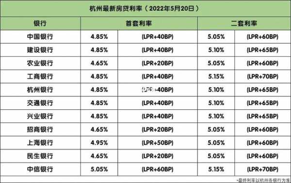 杭州最新房贷利率折扣（杭州房贷利率打折）