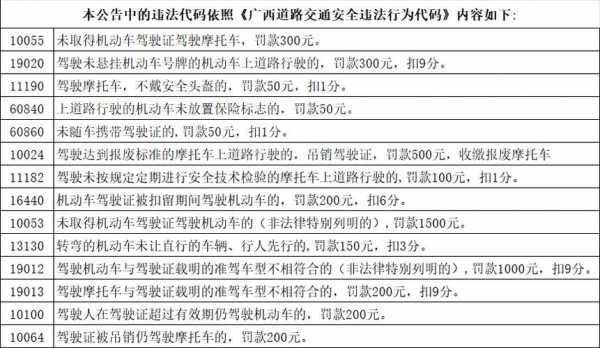 最新交通违法条款（最新交通违章处理办法）