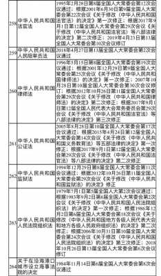 最新法律条例（最新法律法规2020）