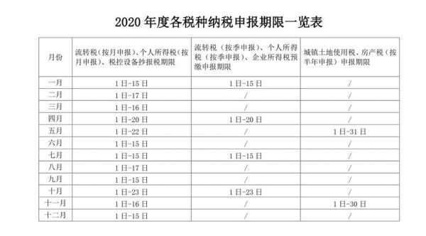 最新税种申报时间（2020各税种申报时间表）