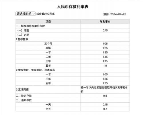 银行存款利率最新调整（六大国有银行存款利率最新调整）