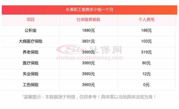 长春最新社保最低基数（长春社保最低基数是多少）