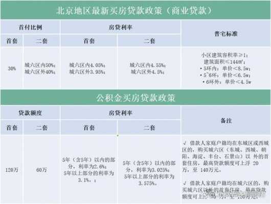 北京商住政策最新（北京市商住楼政策）