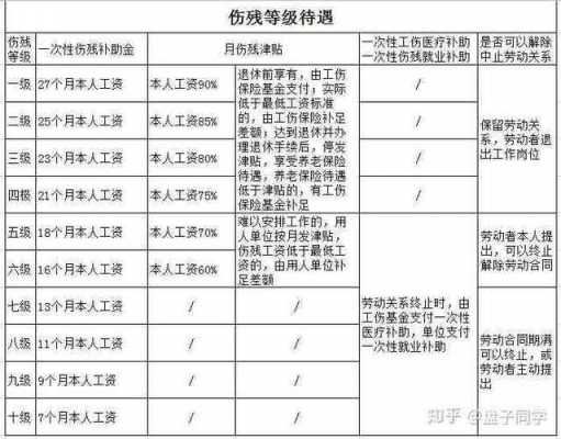 关于国家最新工伤认定（最新工伤认定范围）