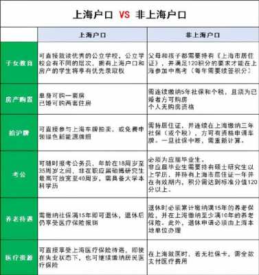 上海落户最新标准（上海落户最新标准是什么）