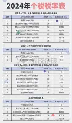 最新各项费用扣除比率表（费用扣除标准啥意思啊）