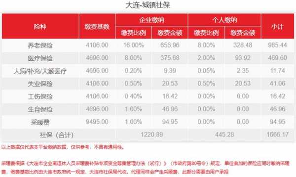 大连最新调整社保基数（20212022大连社保缴费基数公布）