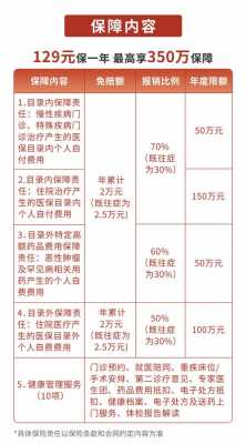 福州最新生育险报销（福州生育险报销需要什么材料）