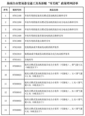 汽车最新关税（汽车最新关税政策）