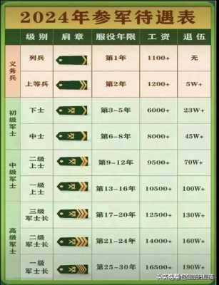 两参人员最新优抚待遇（2021年两参 人员特别优待）