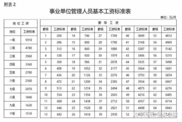 全国工资类别分区最新（全国工资结构）