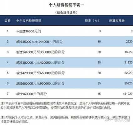 关于税率最新政策（关于最新税率调整的通知）