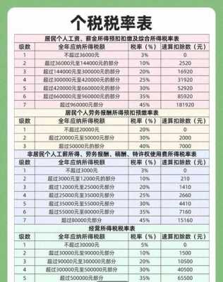 最新劳务费的税率（2020劳务费税率公式）