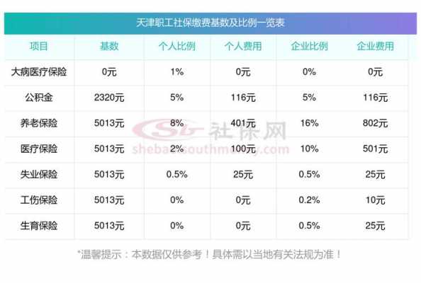 天津最新医保缴费基数（天津医保缴费基数2024）