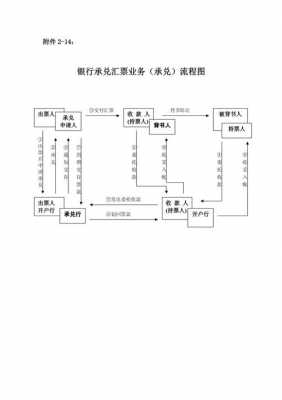 最新承兑汇票流程（承兑汇票具体流程）