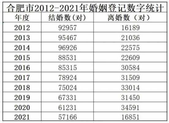 现在最新结婚年龄2019（20201最新结婚年龄）