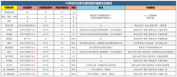 最新融资融券利息多少（融资 融券 利息）