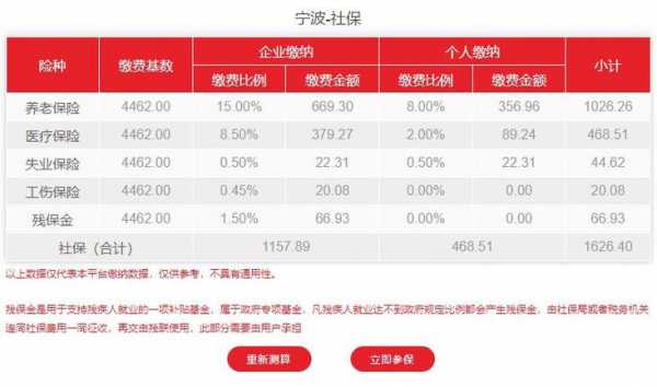 宁波最新五险一金（宁波最新五险一金缴纳比例）