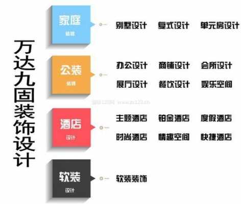 最新装饰公司经营范围（装饰公司经营范围样本）