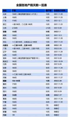 山东最新产假天数（山东产假天数新规定）