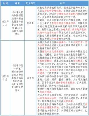 我国最新养老政策（2021中国养老政策）