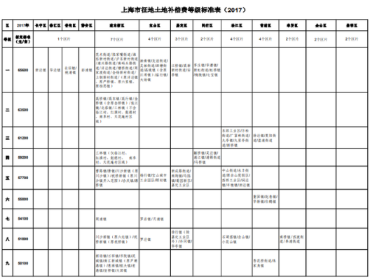 最新国家征收水田（国家征收水田补偿标准多少钱一亩）