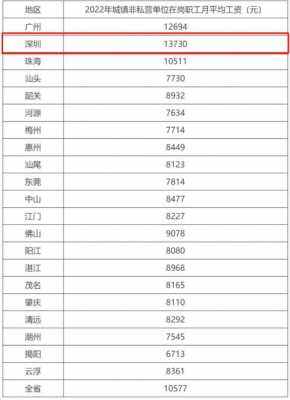 深圳最新工资调动（深圳最新工资调动规定）