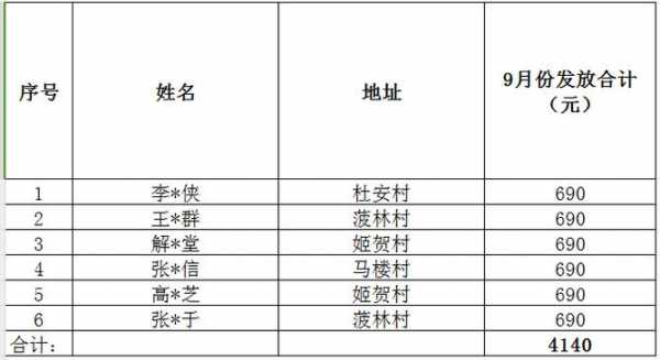 烈士老年子女最新补助（烈士老年子女最新补助2023年是多少）