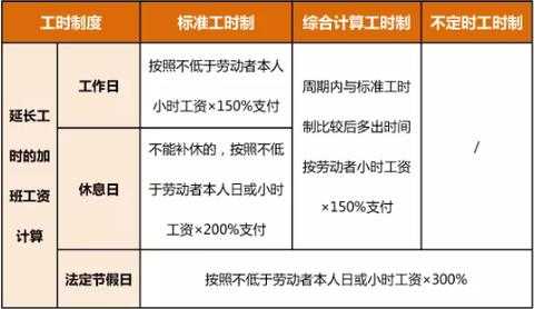 最新加班规定的（最新加班工资）