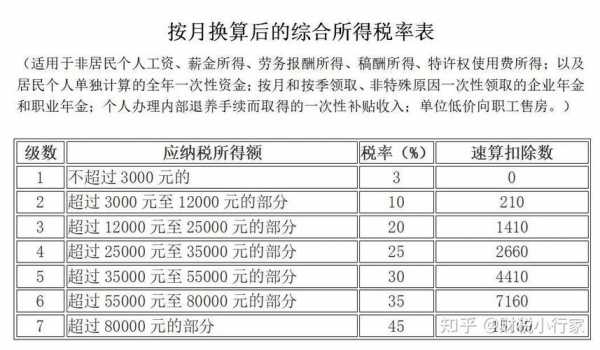 最新附加税计提基数（最新附加税计提基数怎么算）